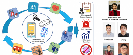 IPaT Biomedical Engineering Researchers Contribute to National mHealth Covid Study