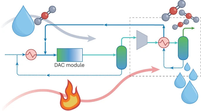 DAC graphic