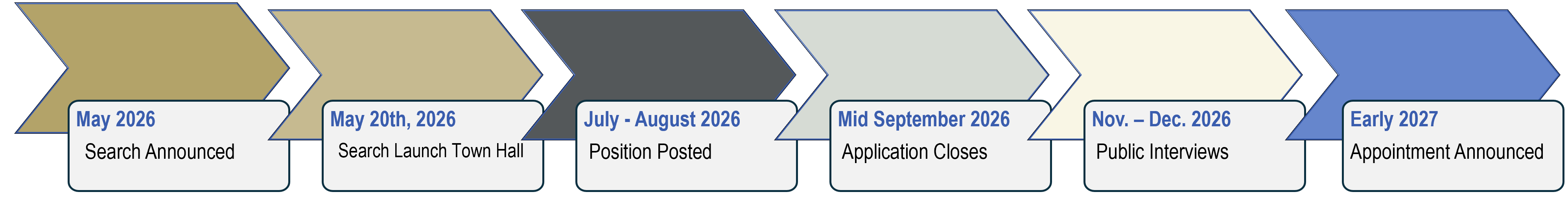 Timeline for Diretor Search: Search Announced: May 2026.Search Launch Town Hall: May 20th, 2026.Position Posted: July - August 2026.Application Closes: September 23, 2026.Public Interviews: November - December 2026.Appointment Begins: Early 2027