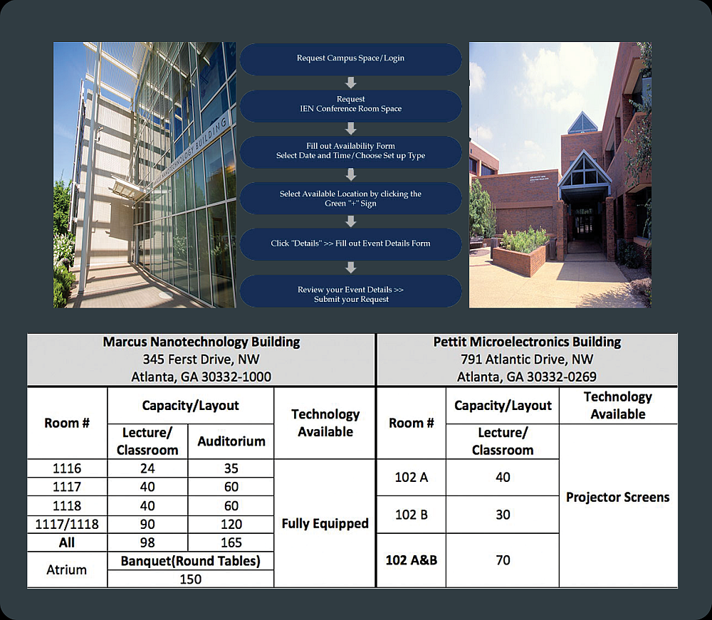 Graphic for Conference Room Process