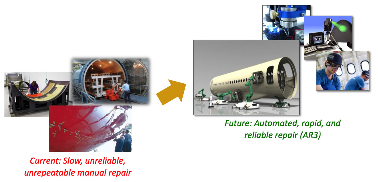 Figure 2. Transformation for Composite Repairs: from current manual operations to future digital and automated processes