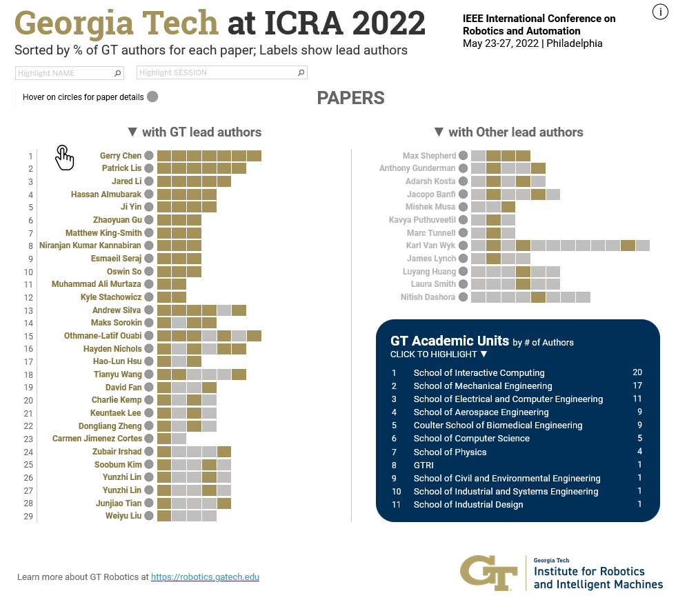 ICRA Data Tableau Image