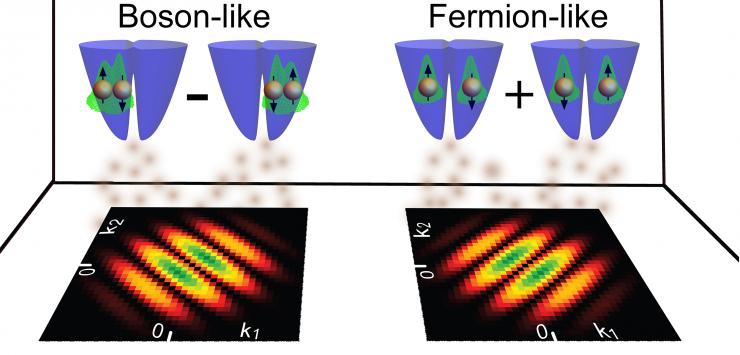 Trapped ultracold fermions in double-wells