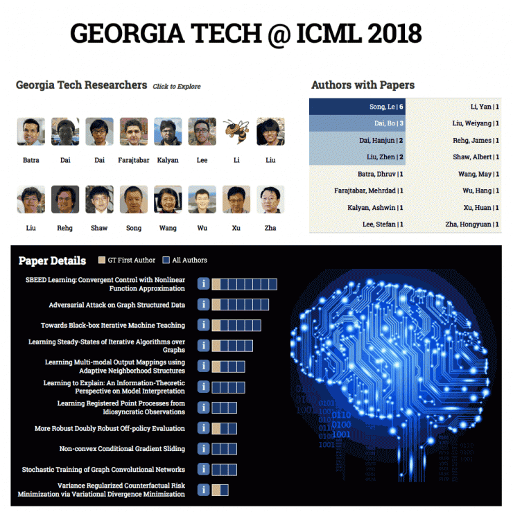 <p><a href="https://public.tableau.com/views/GeorgiaTechICML2018/Dashboard1?:embed=y&amp;:display_count=yes">GT@ICML 2018 Interactive Data Graphic </a></p>
