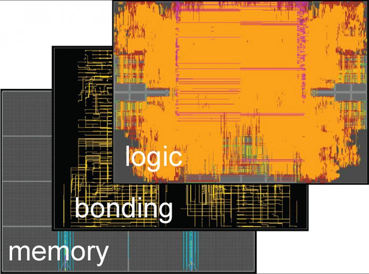 <p>2-Tier Logic-on-Memory 3D IC Physical Design obtained with Compact-2D</p>