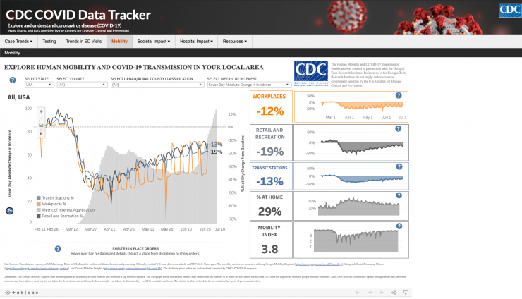 <p>Screen capture shows a data dashboard developed for the Centers for Disease Control and Prevention by the Georgia Tech Research Institute.</p>