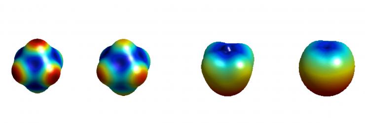 <p>Variations in the energy profile of the crystal under increasing applied electric field, showing a change a phase change in the material (Credit: Hamidreza Khassaf, University of Connecticut).</p>