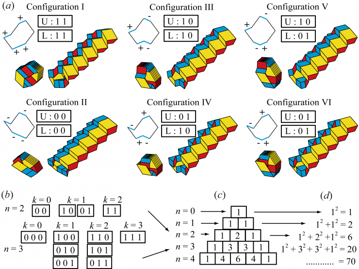 <p>Figure shows the variations in reconfiguring eight-sided polygonal origami tubes. (Credit: Evgueni Filipov, Glaucio Paulino, and Tomohiro Tachi.)</p>