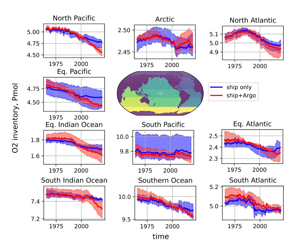 Oxygen timeseries figure