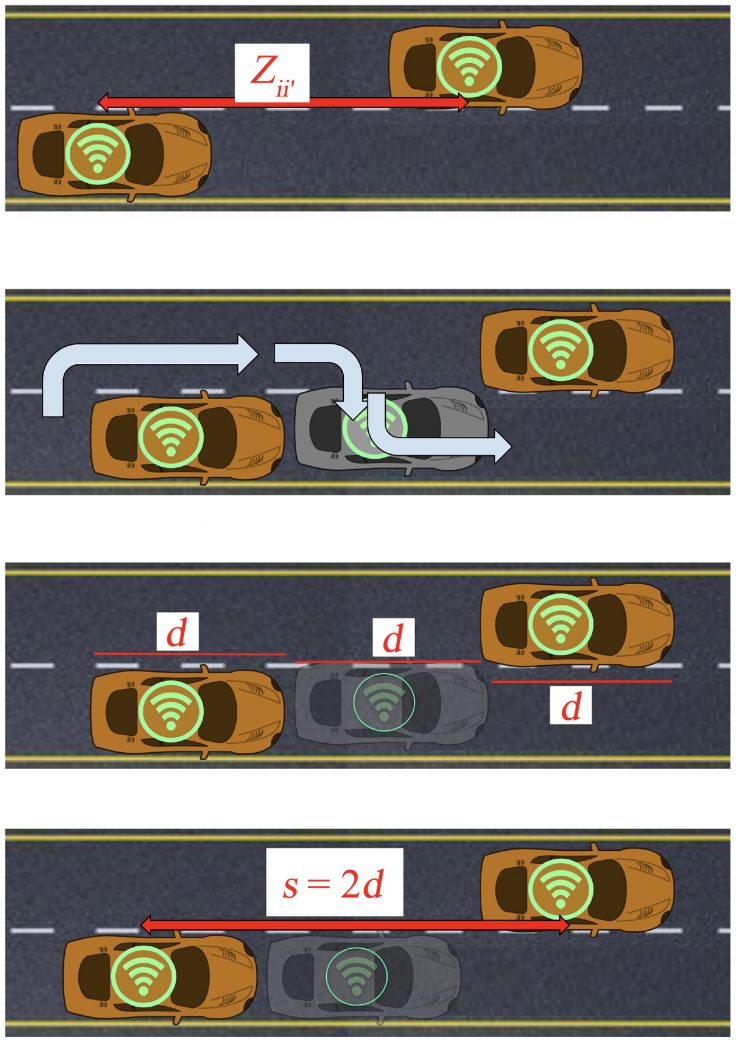 <p>An illustration of one instance in which soft matter physicists at Georgia Tech applied percolation theory equations to connected car behavior including when other cars stall. Credit: Yunker/Vivek/Yanni/Georgia Tech</p>