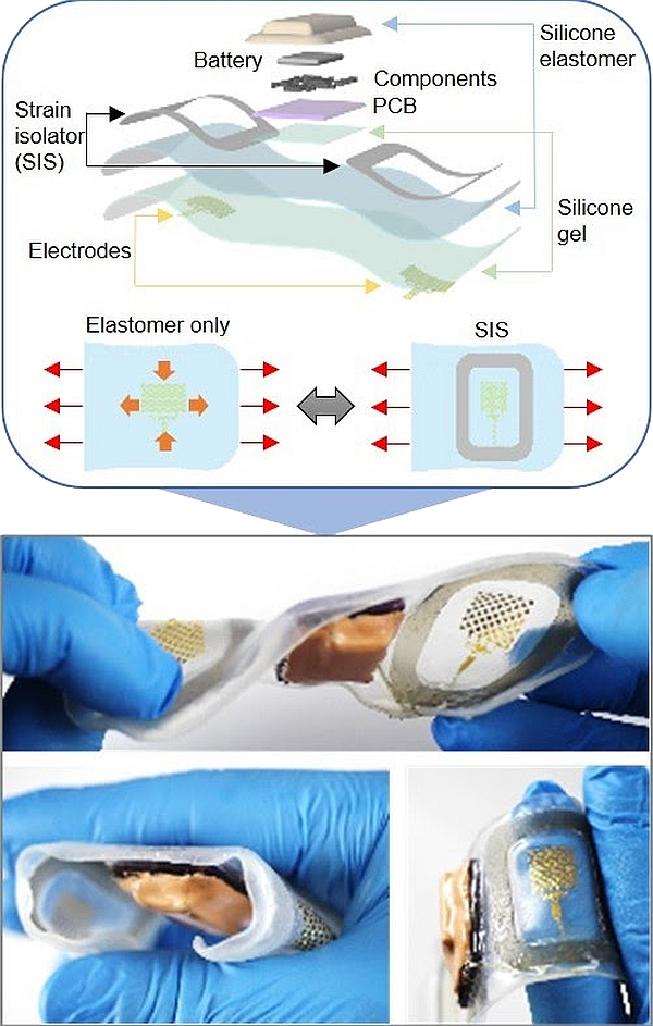 <p>Demonstration of a new strain-isolated, wearable soft bioelectronic system from the lab of W. Hong Yeo, Associate Professor in the George W. Woodruff School of Mechanical Engineering &amp; PI of the Yeo Group &amp; Director of Center for HCIE and partners at the Korea Advanced Institute of Science and Technology and Emory University. The new system reduces motion artifacts in wearable ECG and biosensors caused by patient movement.</p>