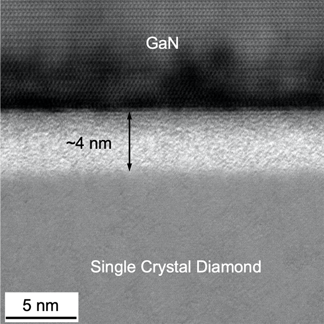 Cross-section bright-field high-resolution STEM images of GaN-diamond interfaces bonded by the surface activated bonding technique. (Credit: Zhe Cheng, Georgia Tech)