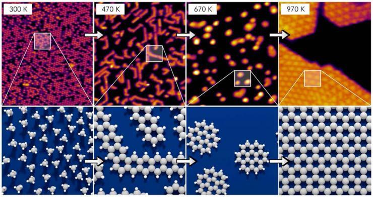 <p>A sequence of images at rising temperatures shows through microscopy (top row) and modeling (bottom row) how ethene molecules adsorbed on a rhodium catalyst transform into graphene. (Figure credit: R. Schaub).</p>