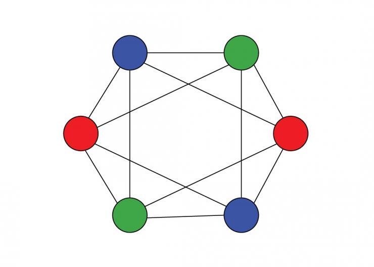 <p>A graph with six nodes and three colors</p>