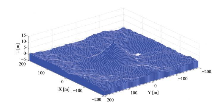 <p>This simulation shows the expected spatial shape of a rogue wave whose crest height is about 14 meters. (Credit: Claudio Lugni)</p>