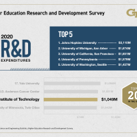 The top U.S. universities for research and development expenditures for fiscal year 2020