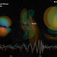 Image shows simulation of gravitational waves produced when two binary black holes collide. (Credit: Center for Relativistic Astrophysics)