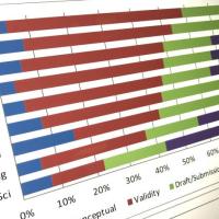 <p>A study from a research team from the Georgia Tech found that the vast majority of scientists disclose key details about their work informally to peers and potential collaborators ahead of publishing.</p>