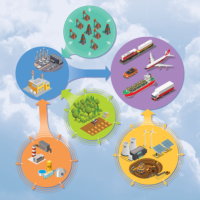 <p>Adapted illustration from the cover of the National Academy of Sciences report titled "Current Methods for Life Cycle Analyses of Low-Carbon Transportation Fuels in the United States." Credit: NASEM</p>