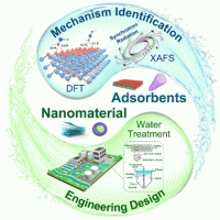 <p>Graphic demonstrating the topic space for adsorbent nanomaterials for water treatment.</p>