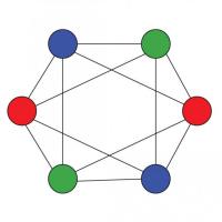 <p>A graph with six nodes and three colors</p>