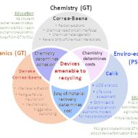 Solar cells recycling project - role of Juan Pablo Correa-Baena and his team