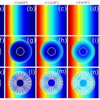 <p>Concentration profiles for cloaked compound A at different times and steady-state. (a–e) background, (f–j) anisotropic homogeneous cloak, (k–o) multilayer cloak. (Credit: Martin Maldovan and Juan Manuel Restrepo-Flórez, Georgia Tech)</p>